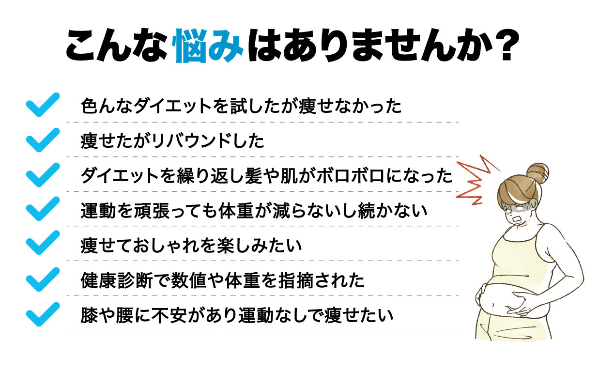 こんなお悩みありませんか？色んなダイエットを試したが痩せなかった/痩せたがリバウンドした/ダイエットを繰り返し髪や肌がボロボロになった/運動を頑張っても体重が減らないし続かない/痩せておしゃれを楽しみたい/健康診断で数値や体重を指摘された/膝や腰に不安があり運動なしで痩せたい